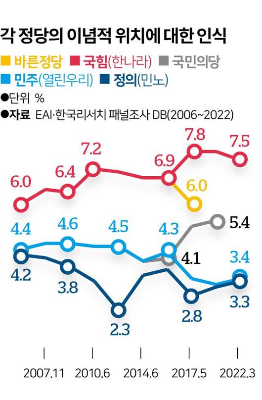 한국일보