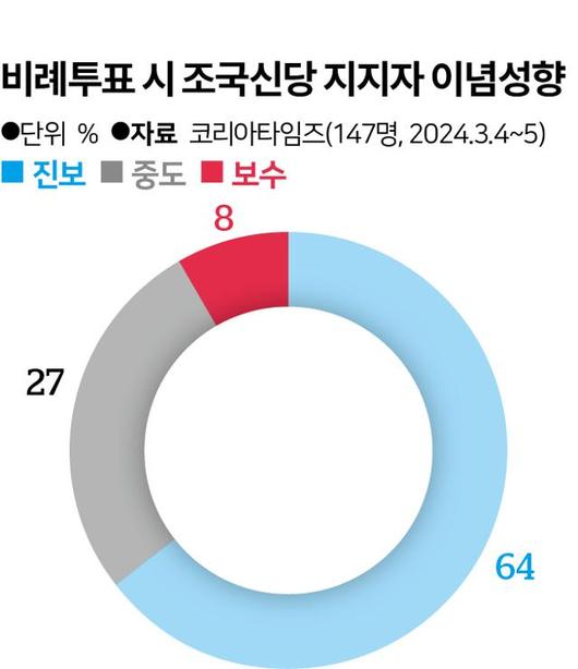 한국일보