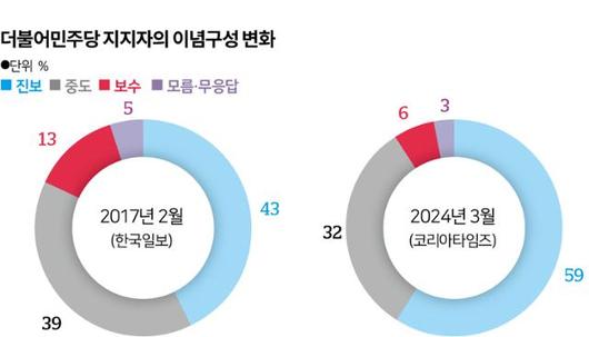 한국일보