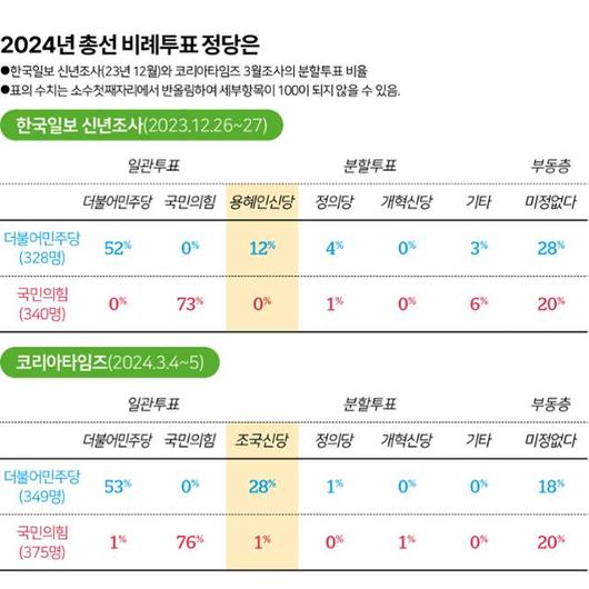 한국일보