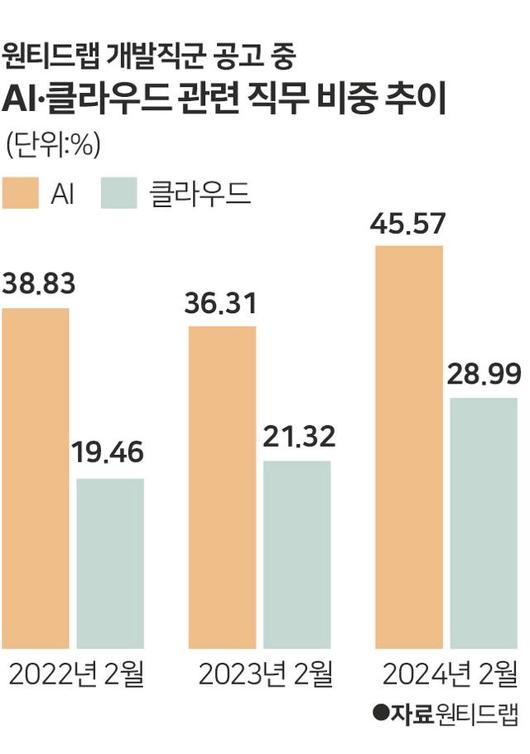 한국일보