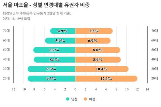 한국일보