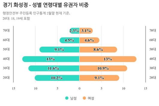 한국일보