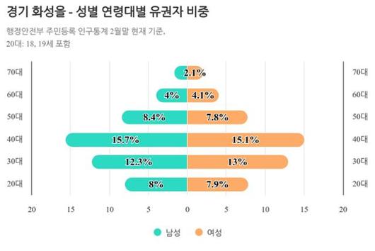 한국일보