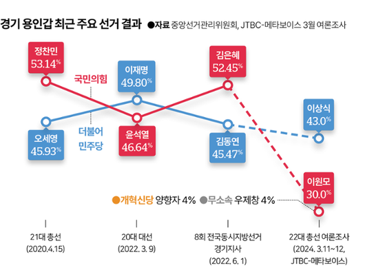 한국일보