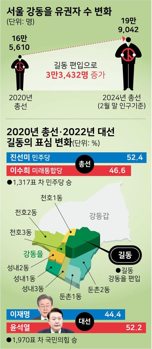 한국일보