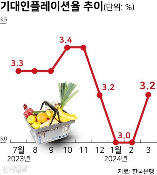 한국일보