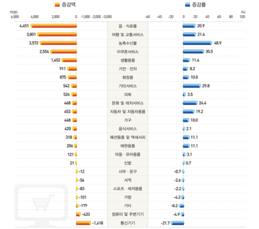 한국일보