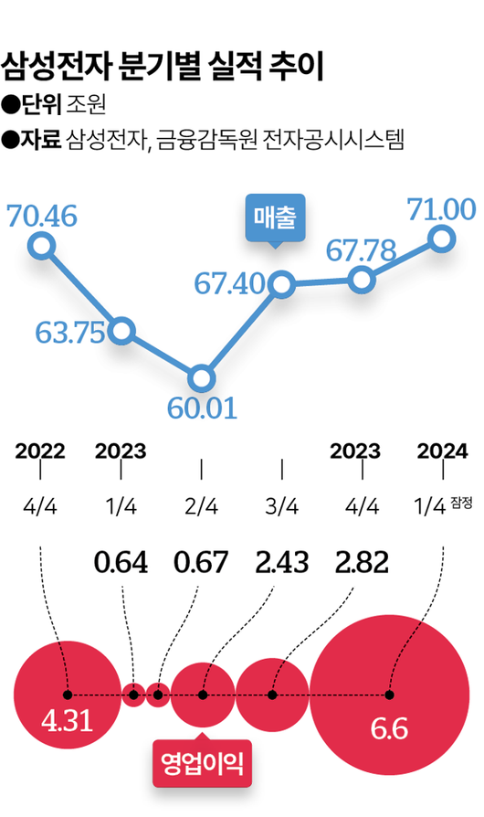 한국일보