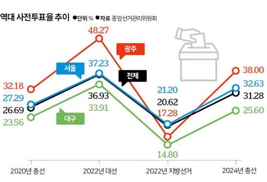 한국일보