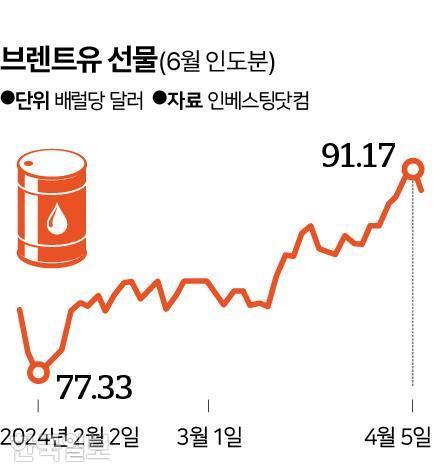 한국일보