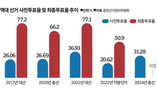 한국일보