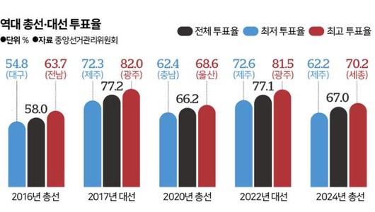 한국일보