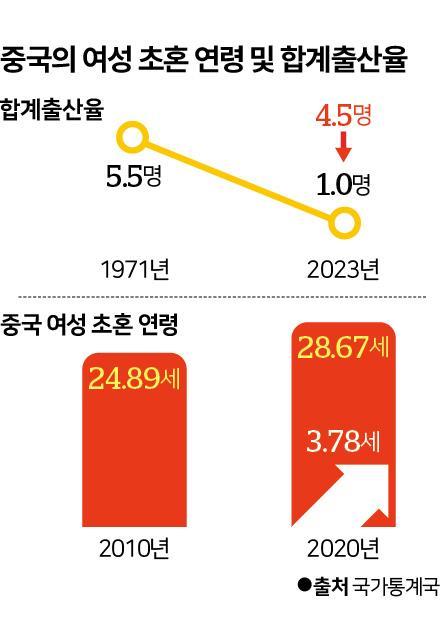 한국일보