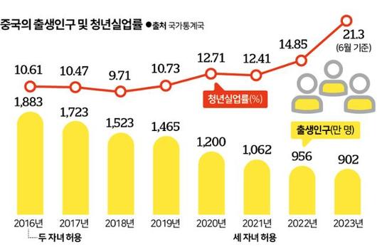 한국일보