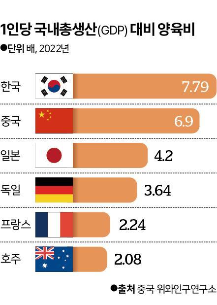 한국일보