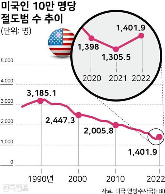 한국일보