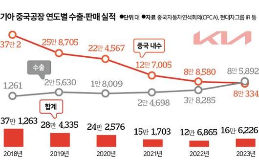 한국일보