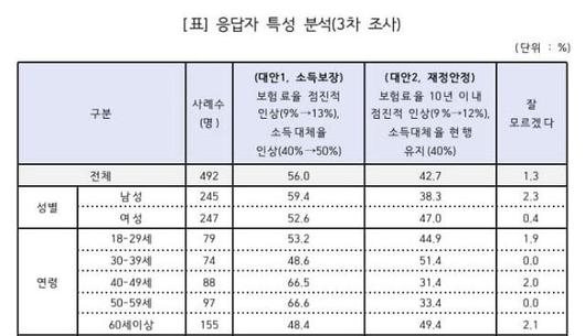 한국일보