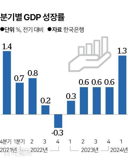 한국일보