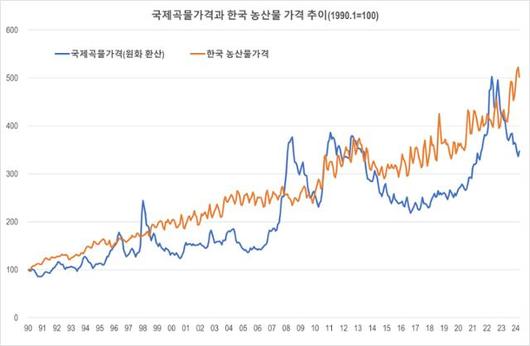 한국일보