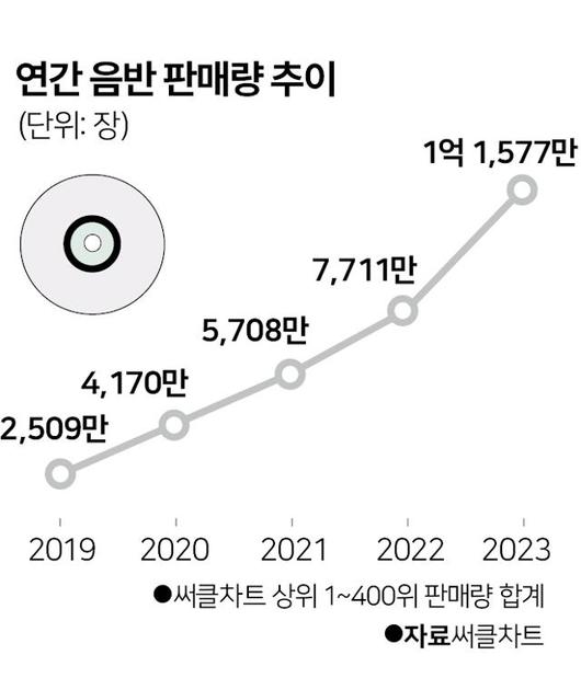 한국일보