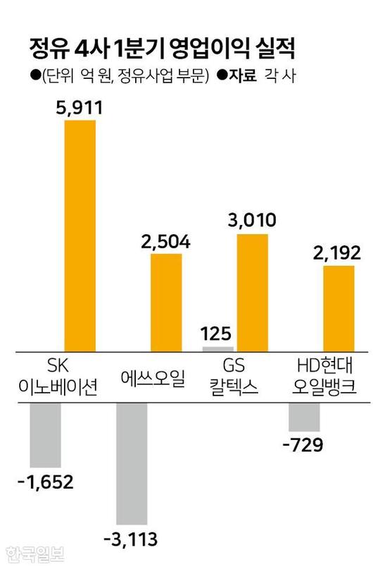 한국일보