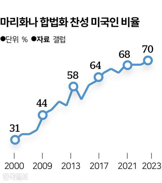 한국일보