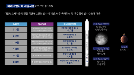 한국일보