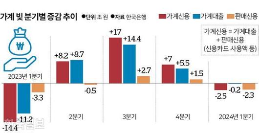 한국일보