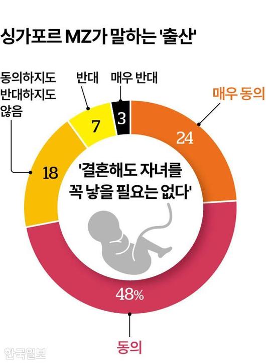 한국일보