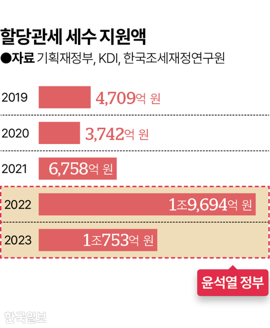 한국일보