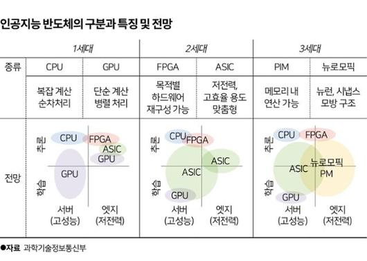 한국일보