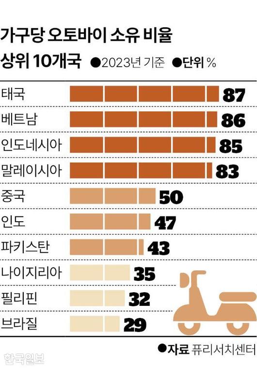 한국일보