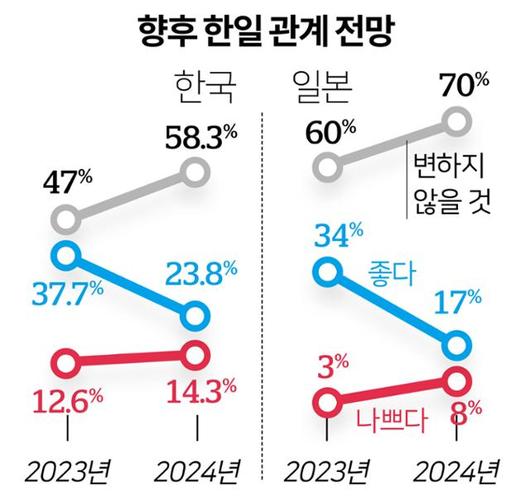 한국일보