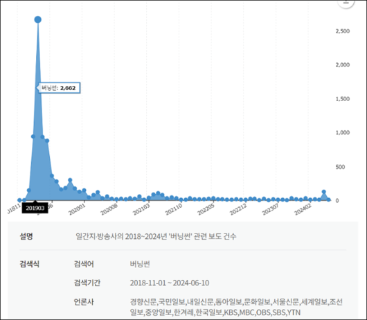 한국일보