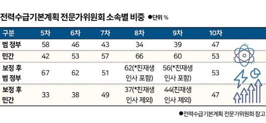 한국일보