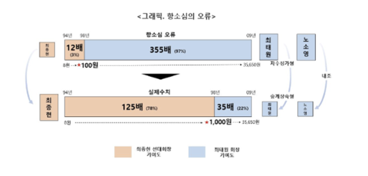 한국일보