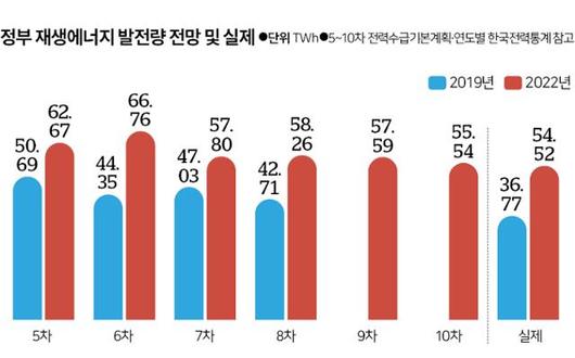 한국일보