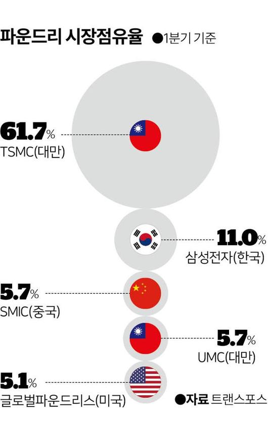 한국일보