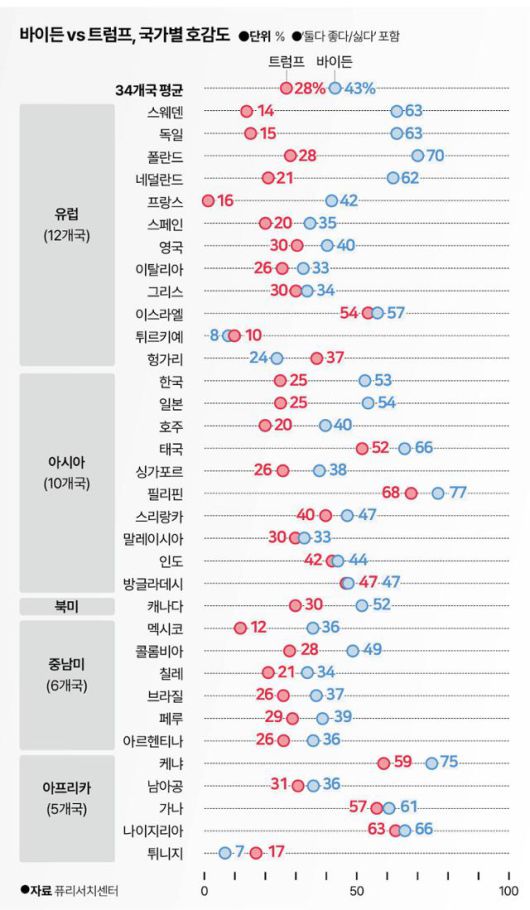 그래픽=이지원 기자