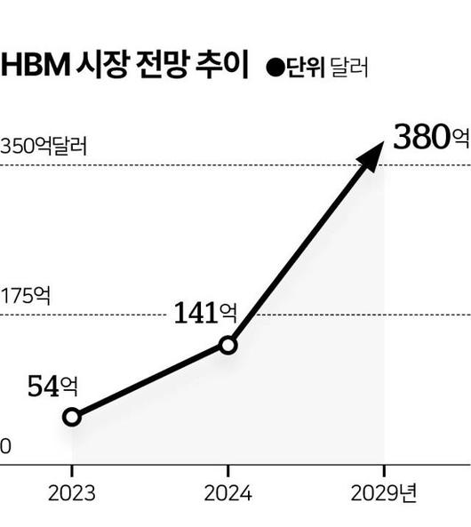 한국일보