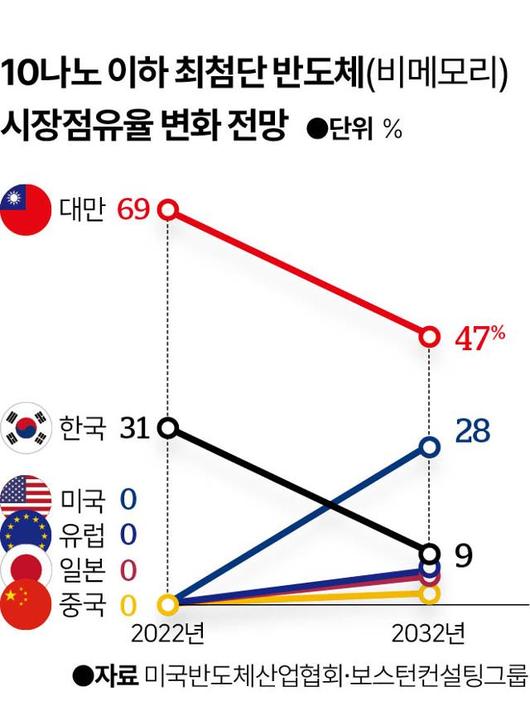 한국일보