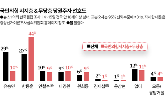 한국일보