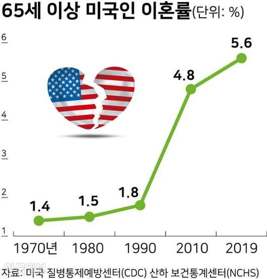 한국일보