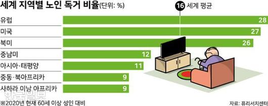 한국일보