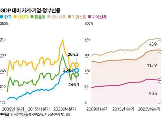 한국일보