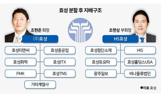 한국일보