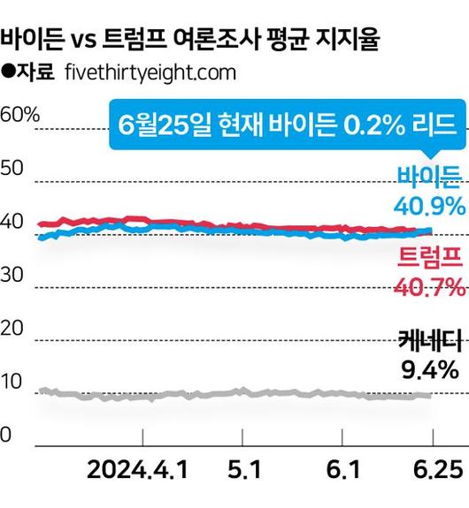 한국일보