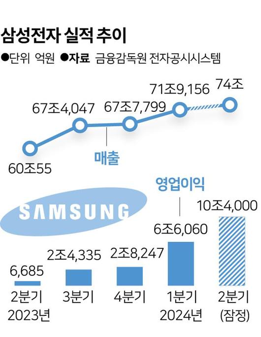 한국일보